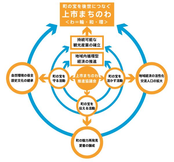 協議会図_修正済の画像