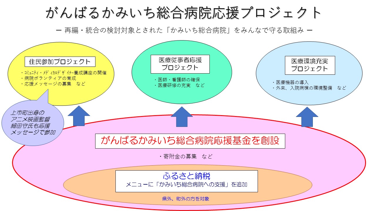 病院応援プロジェクトポンチ絵の画像