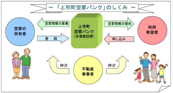 空家バンクの画像