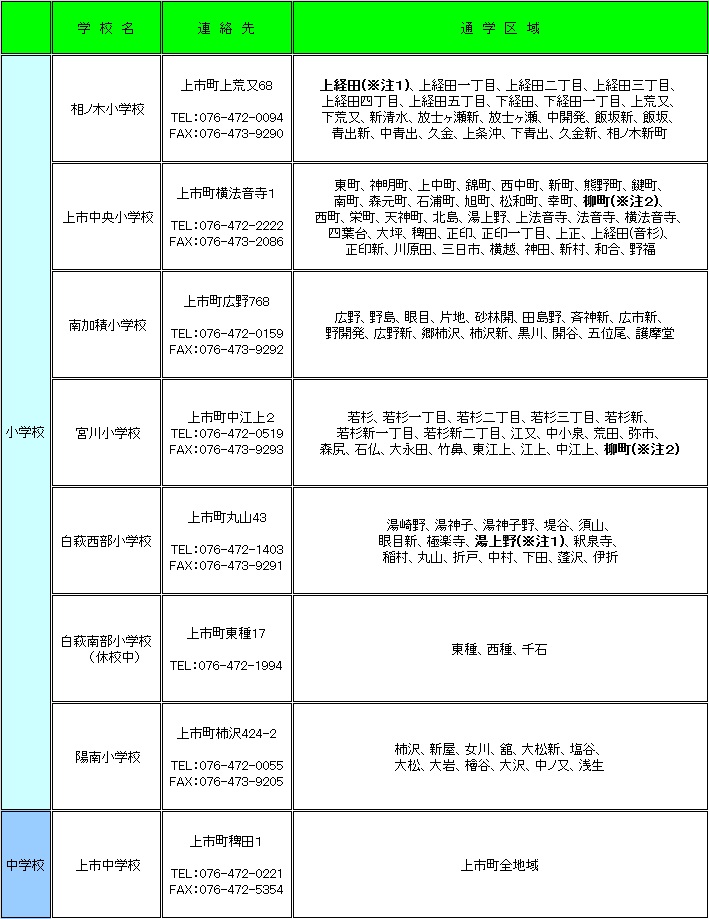 上市町立小学校、および中学校の通学区域一覧の画像