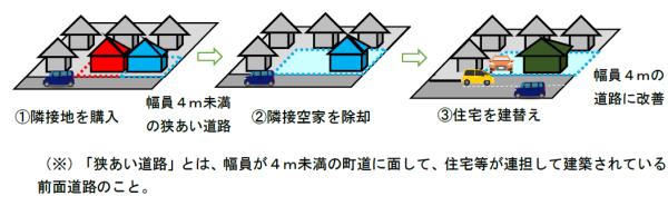 事業の画像