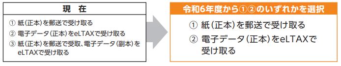 特別集める義務者用