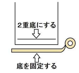 テープで底を固定する