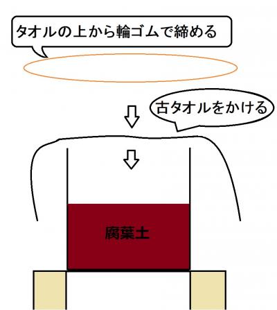タオルをかぶせて輪ゴムで締める