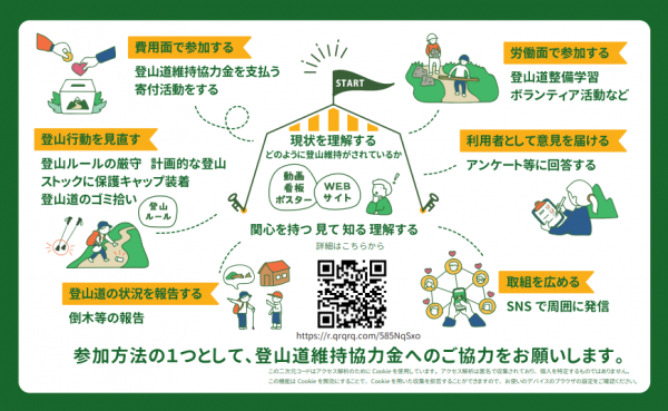北アルプストレイルプログラムでは、持続可能な登山道維持の実現のため、利用者や地域関係者ととも協力し取り組める枠組みの検討を行っています。