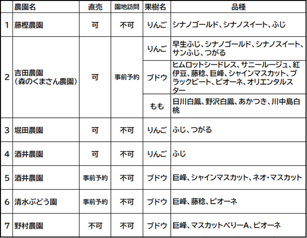 リスト