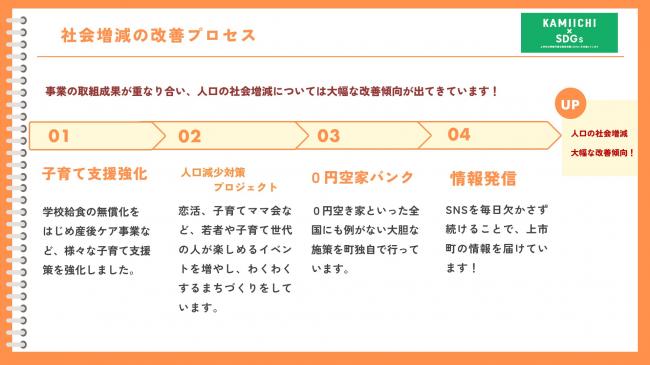 １