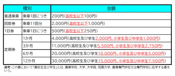 新料金表