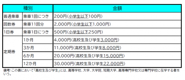 旧料金表