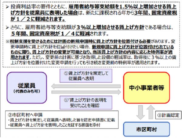 賃金表明