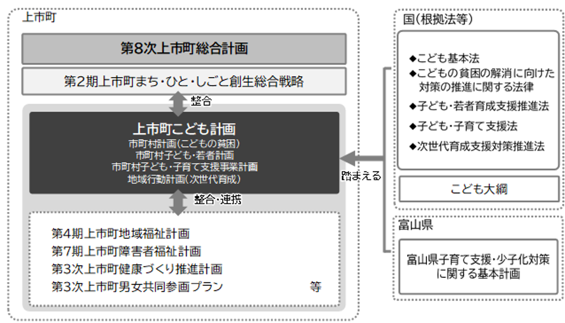 位置づけ