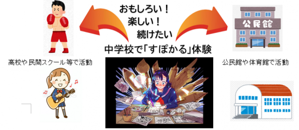 すぽかる