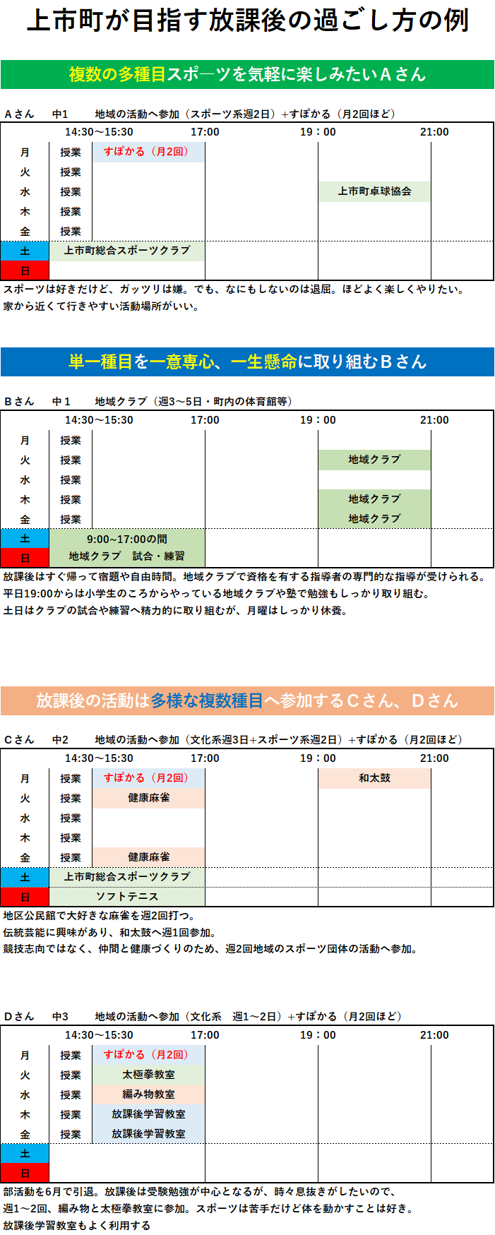 放課後の過ごし方　事例
