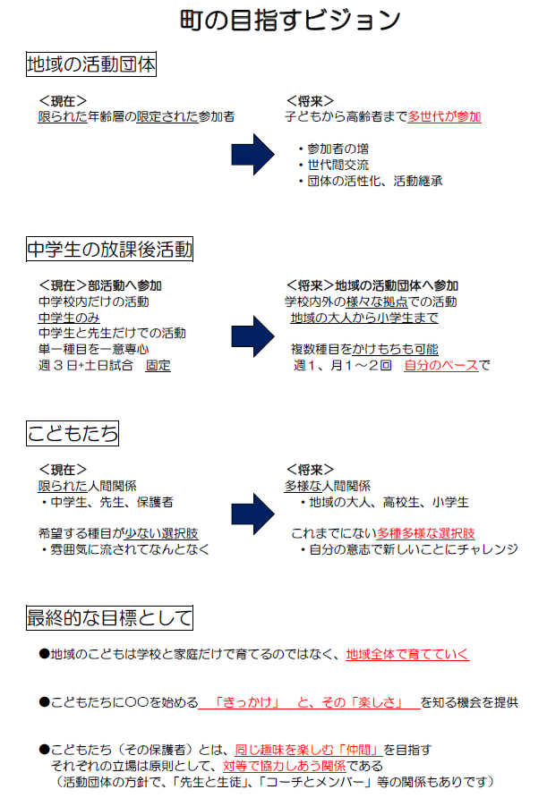 01　ビジョン