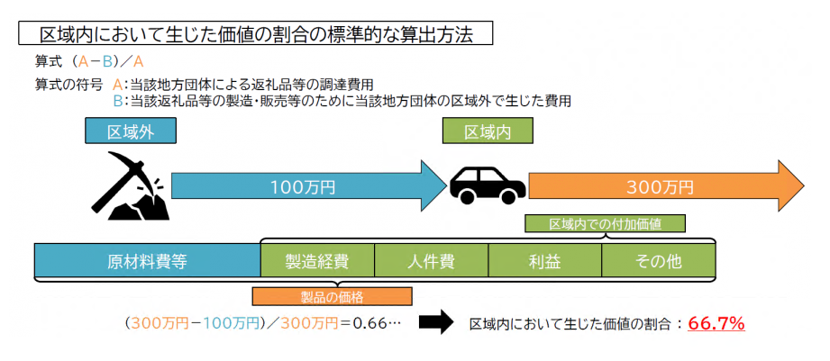 画像①