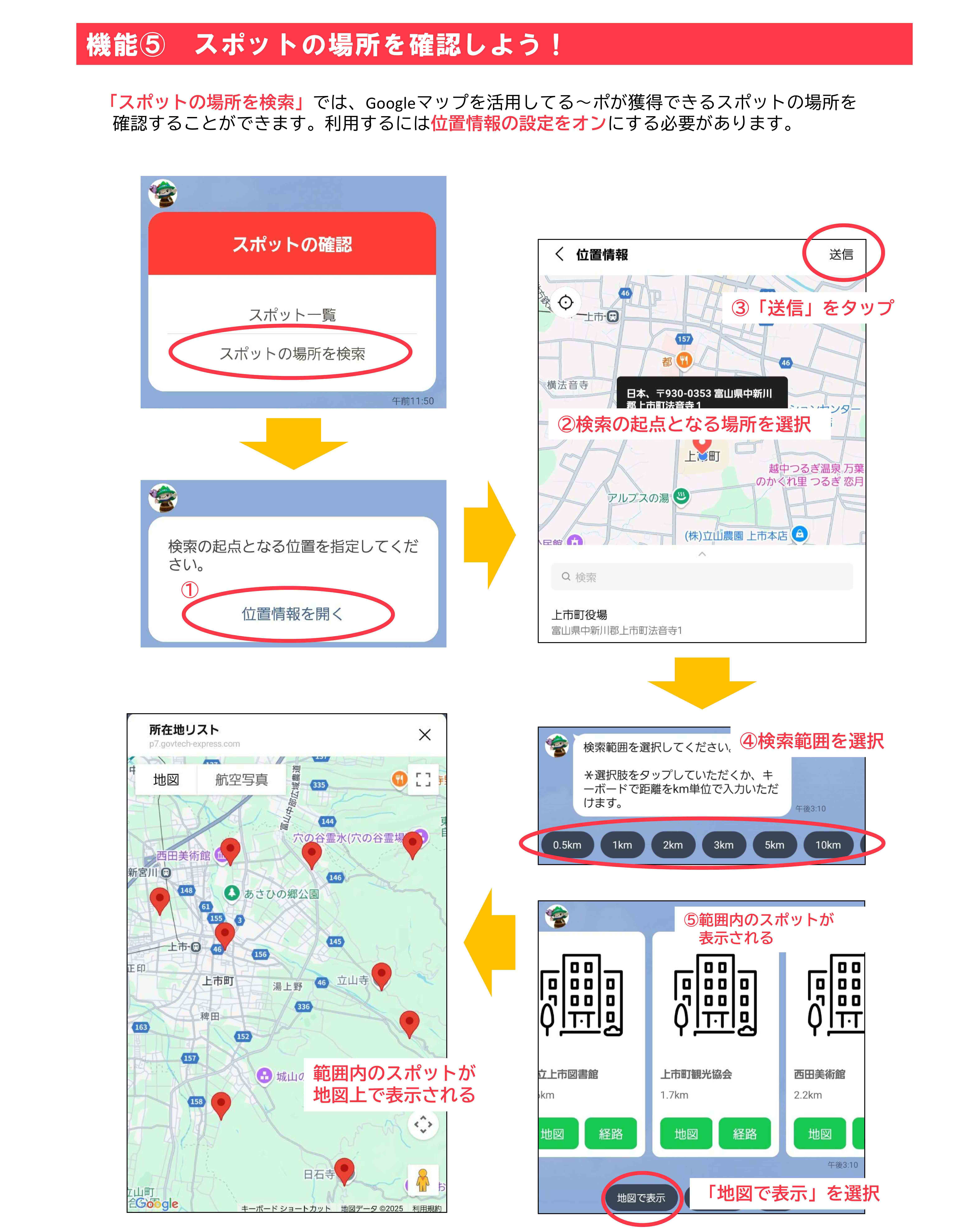 機能