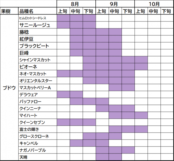 ぶどう 旬リスト
