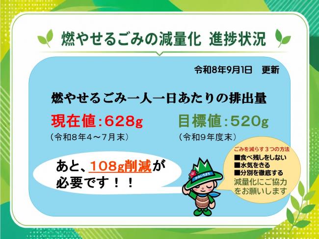 進捗状況
