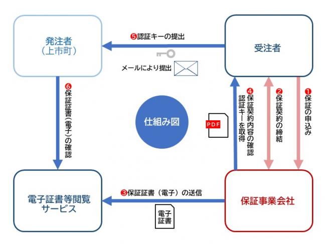 仕組み図